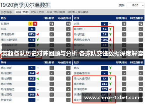 英超各队历史对阵回顾与分析 各球队交锋数据深度解读
