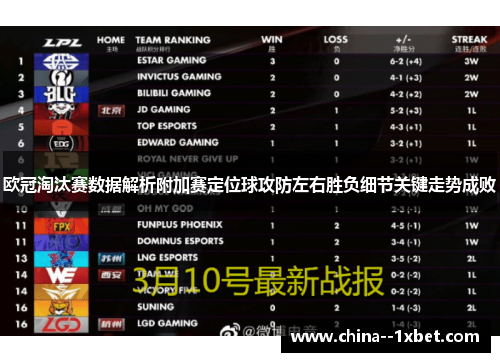 欧冠淘汰赛数据解析附加赛定位球攻防左右胜负细节关键走势成败