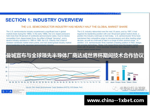 曼城宣布与全球领先半导体厂商达成世界杯期间技术合作协议