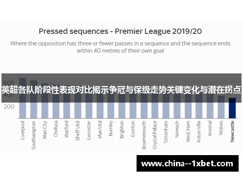 英超各队阶段性表现对比揭示争冠与保级走势关键变化与潜在拐点