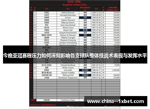 今晚亚冠赛程压力如何深刻影响各支球队整体技战术表现与发挥水平