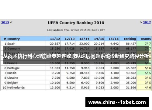从战术执行到心理崩盘英超连败球队深层问题系统诊断研究路径分析
